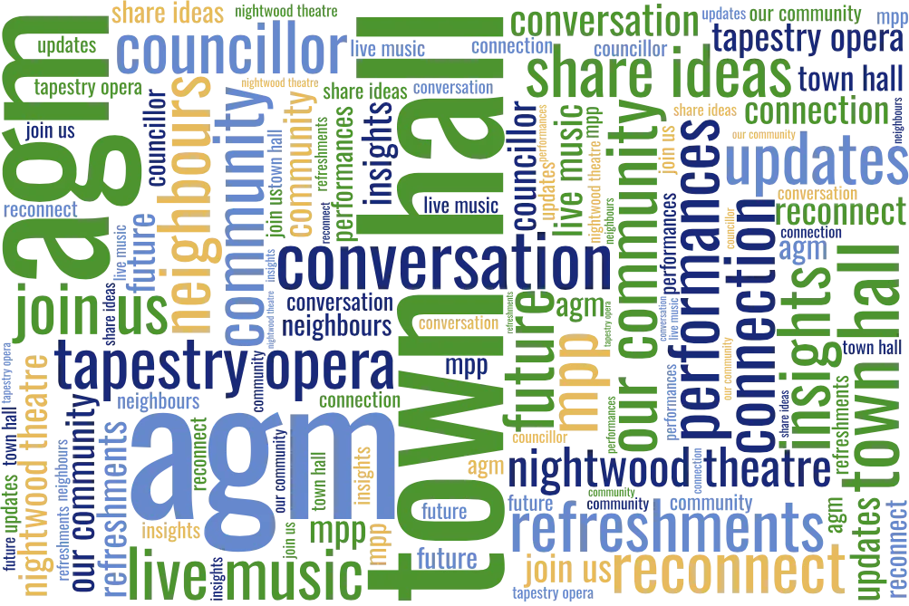 wordcloud - town hall, agm, conversation, community